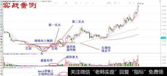 神秘的技术分析