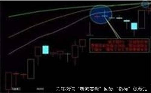 ]2900点围而不攻防圈套！