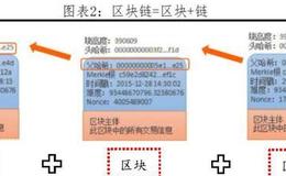 任泽平股市最新相关消息：区块链将成为引领产业浪潮的重要引擎