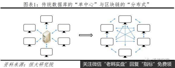 任泽平<a href='/jujinbin/295903.html'>股市</a>最新相关消息：区块链将成为引领产业浪潮的重要引擎1