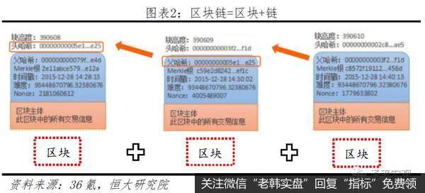 任泽平股市最新相关消息：区块链将成为引领产业浪潮的重要引擎2