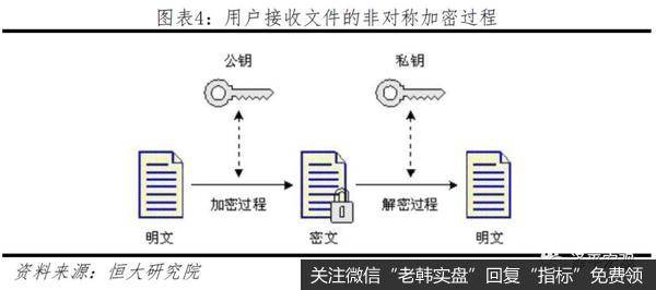 任泽平股市最新相关消息：区块链将成为引领产业浪潮的重要引擎4