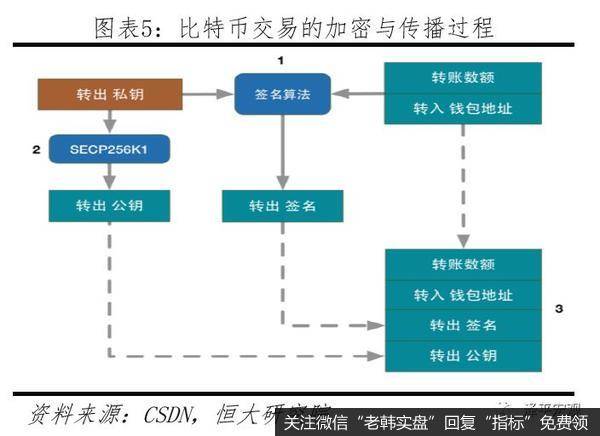 任泽平股市最新相关消息：区块链将成为引领产业浪潮的重要引擎5