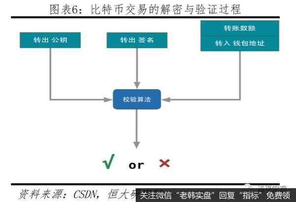 任泽平股市最新相关消息：区块链将成为引领产业浪潮的重要引擎6