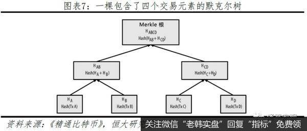 任泽平股市最新相关消息：区块链将成为引领产业浪潮的重要引擎7