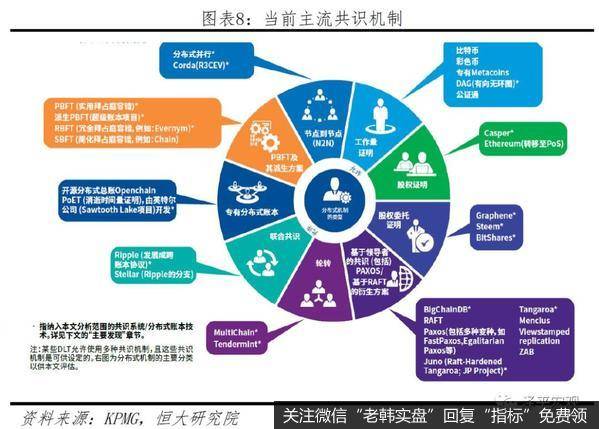 任泽平股市最新相关消息：区块链将成为引领产业浪潮的重要引擎8