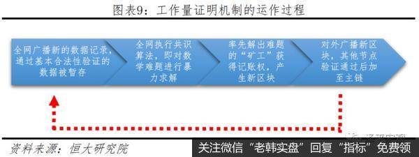 任泽平股市最新相关消息：区块链将成为引领产业浪潮的重要引擎9