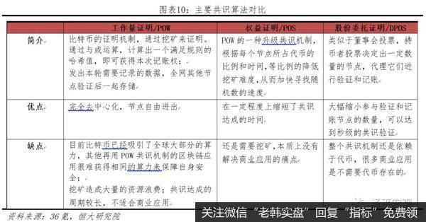 任泽平股市最新相关消息：区块链将成为引领产业浪潮的重要引擎10