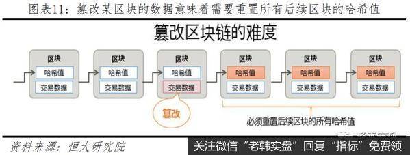 任泽平股市最新相关消息：区块链将成为引领产业浪潮的重要引擎11