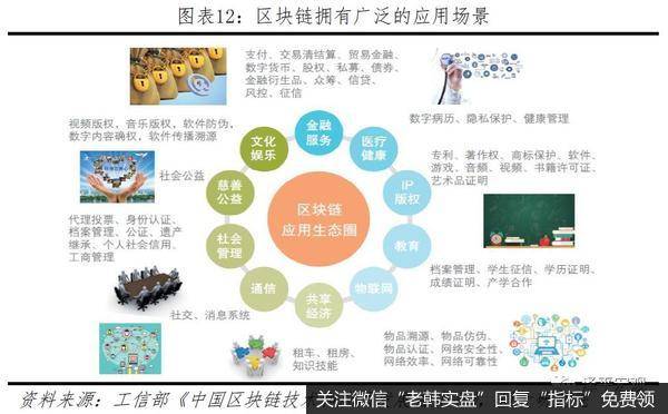 任泽平股市最新相关消息：区块链将成为引领产业浪潮的重要引擎12