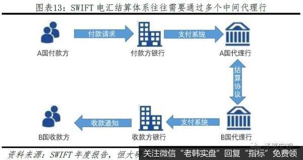 任泽平股市最新相关消息：区块链将成为引领产业浪潮的重要引擎13