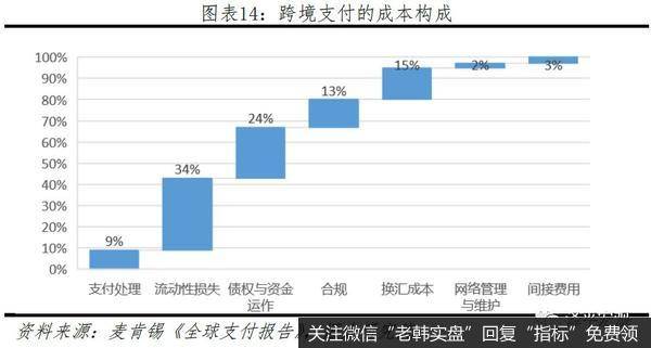 任泽平股市最新相关消息：区块链将成为引领产业浪潮的重要引擎14