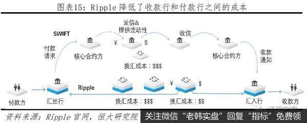 任泽平股市最新相关消息：区块链将成为引领产业浪潮的重要引擎15