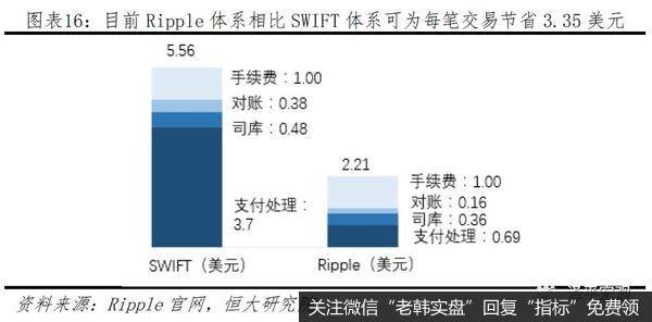 任泽平股市最新相关消息：区块链将成为引领产业浪潮的重要引擎16