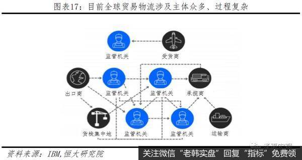 任泽平股市最新相关消息：区块链将成为引领产业浪潮的重要引擎17