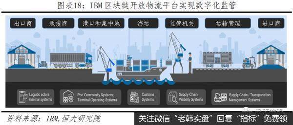 任泽平股市最新相关消息：区块链将成为引领产业浪潮的重要引擎18