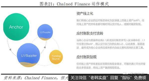 任泽平股市最新相关消息：区块链将成为引领产业浪潮的重要引擎21