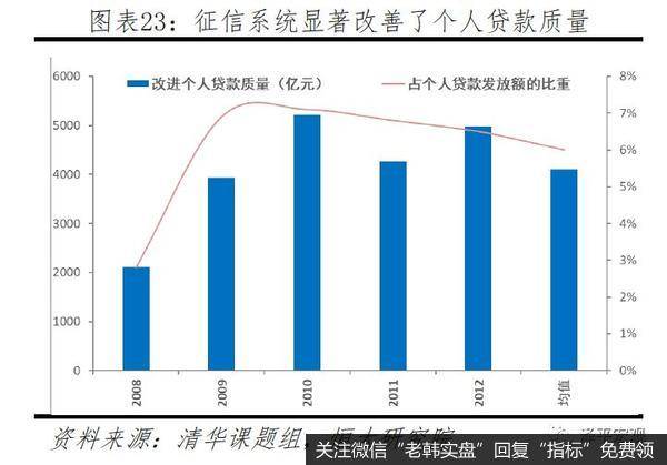 任泽平股市最新相关消息：区块链将成为引领产业浪潮的重要引擎23