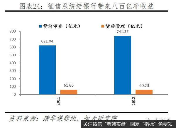 任泽平股市最新相关消息：区块链将成为引领产业浪潮的重要引擎24