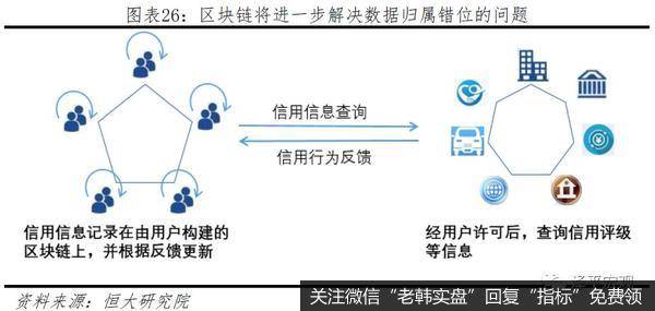 任泽平股市最新相关消息：区块链将成为引领产业浪潮的重要引擎26