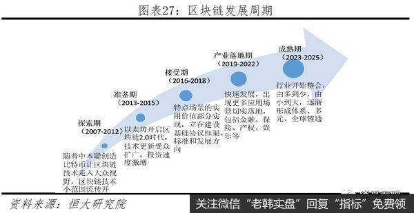 任泽平股市最新相关消息：区块链将成为引领产业浪潮的重要引擎27