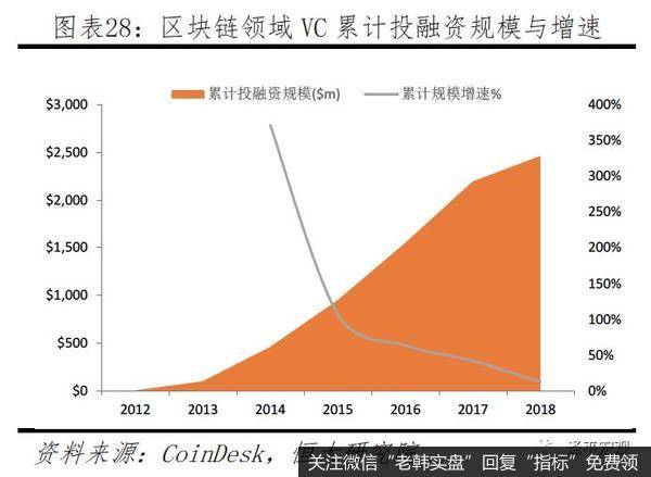 任泽平股市最新相关消息：区块链将成为引领产业浪潮的重要引擎28