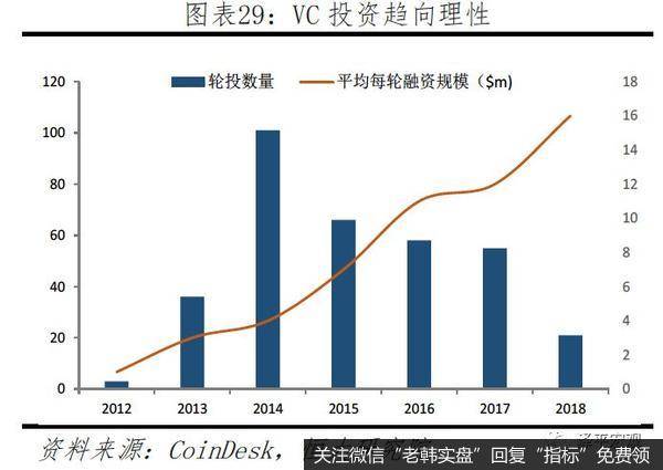 任泽平股市最新相关消息：区块链将成为引领产业浪潮的重要引擎29