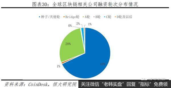 任泽平股市最新相关消息：区块链将成为引领产业浪潮的重要引擎30