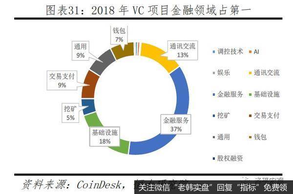 任泽平股市最新相关消息：区块链将成为引领产业浪潮的重要引擎31