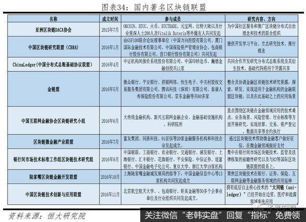 任泽平股市最新相关消息：区块链将成为引领产业浪潮的重要引擎34