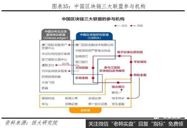 任泽平股市最新相关消息：区块链将成为引领产业浪潮的重要引擎35