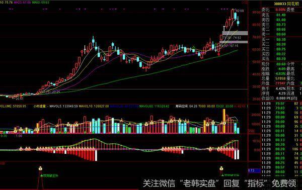 蔡钧毅<a href='/caijunyi/294956.html'>股市最新消息</a>：北上资金大幅扫货名单
