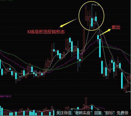 K线岛形顶形态的实战案例