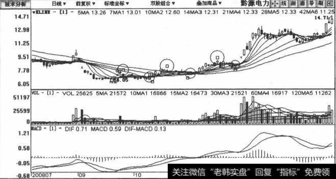 002039黔源电力包括2008年7月18日至2009年1月12日在内的日K线图