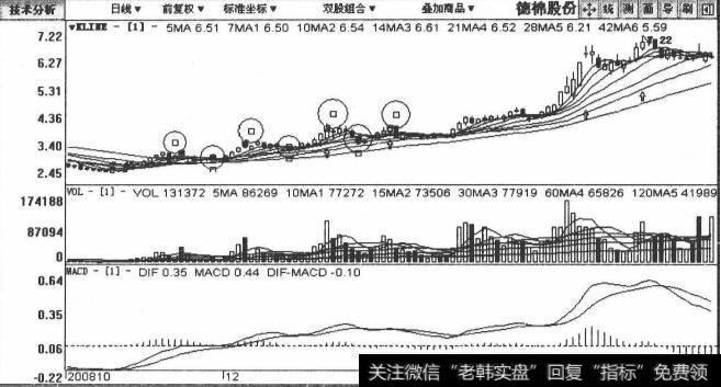 002072德棉股份包括2008年10月19日至2009年3月17日在内的日K线图