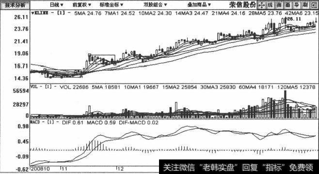 002123荣信股份包括2008年10月17日至2009年2月24日在内的日K线图