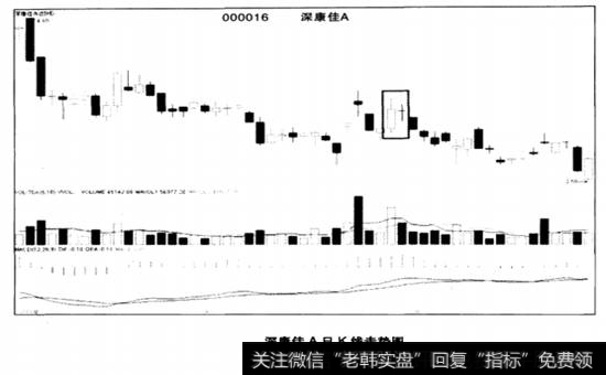 深康佳A (000016)十字胎的陷阱图