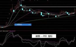 股票知识大全丨炒股RSI指标该怎么用，这几条实战技巧送给你。