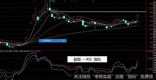 要向市场屈服、向趋势屈服，趋势无招而胜指标有招