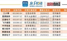 奇安信冲刺科创板 5G时代网络安全行业或迎来井喷