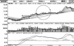 复合小涨式拉升追涨建仓吸筹模式手法跟庄实战交易买入策略的详细描述