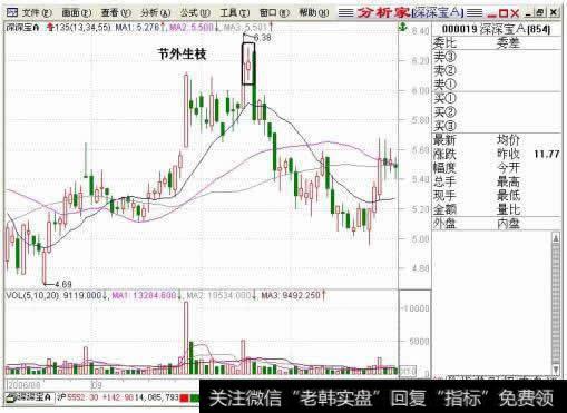节外生枝顶部阶段战法