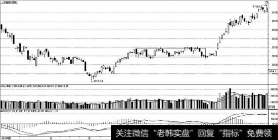 中枢平移的标准形态