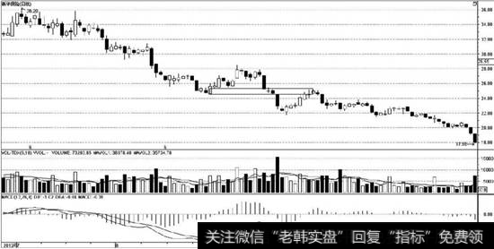 顺方向斜移