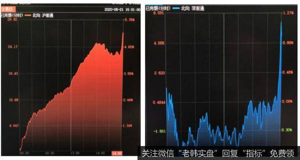 争夺了两周的2880点