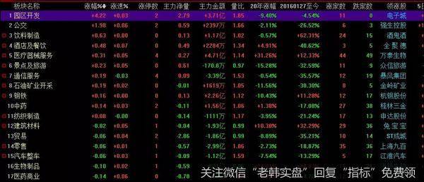 游资不朽哥：市场情绪逐步退潮，注意短线风险