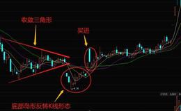 股票知识入门｜什么是底部<em>岛形反转</em>K线形态？底部岛形K线形态的实战案例