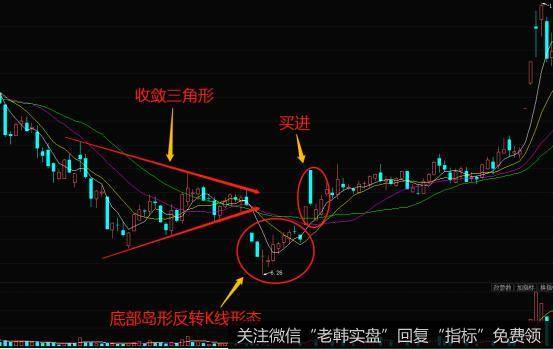 K线底部岛形反转的实战案例