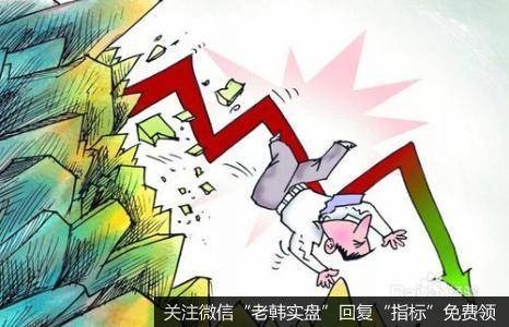 许多人都高估复合头肩型态的预期上升(或下跌)“威力”