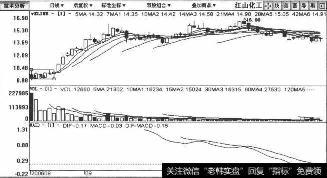 江山化工包括2006年8月16日至2006年11月21日在内的日K线图